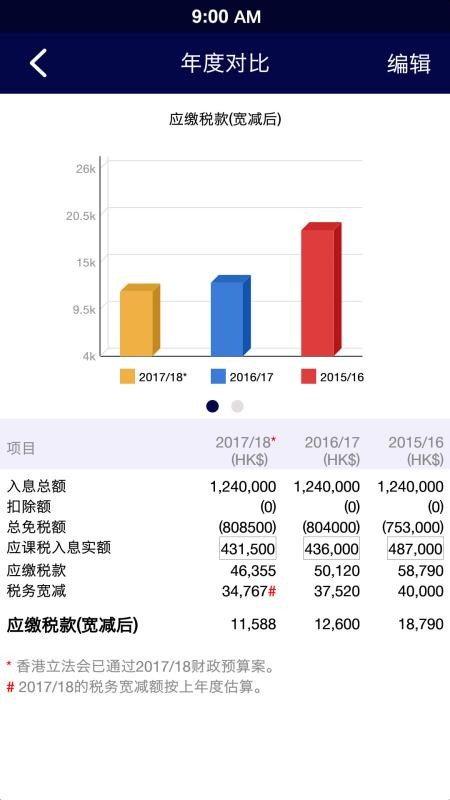 薪俸税计算器软件v2.7.8(1)