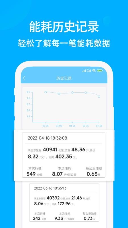 奇智油耗电耗软件(2)