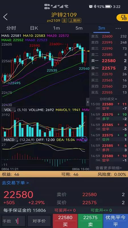 华融期货官网版(5)