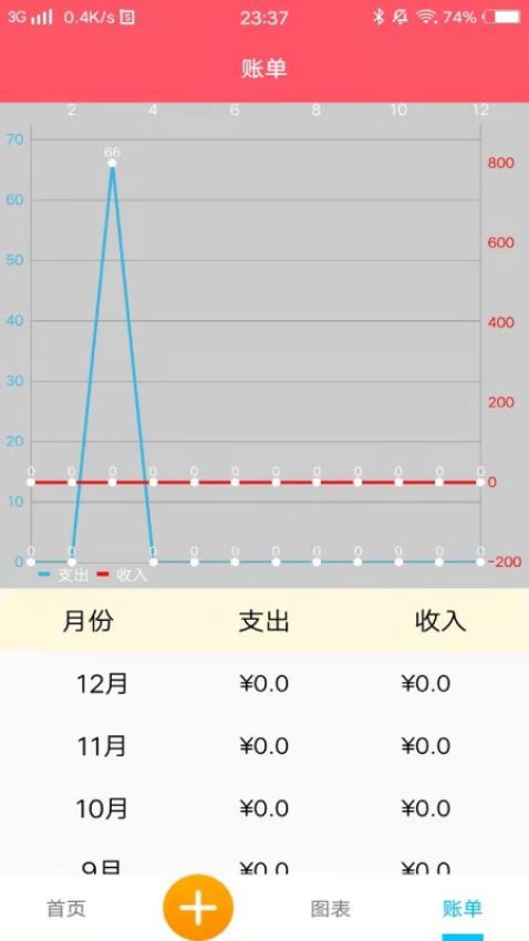 悠悠记账最新版(2)