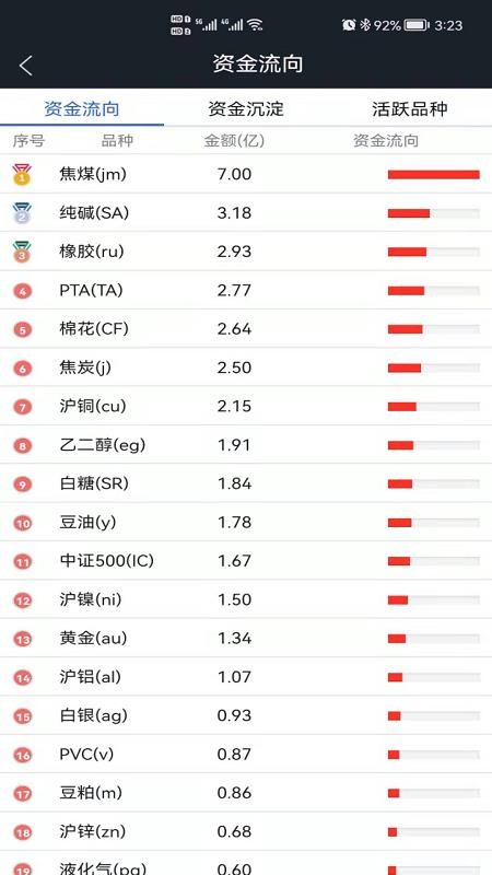 华融期货官网版(2)