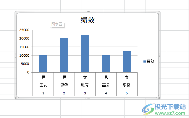 ​excel设置图表的xy轴的教程