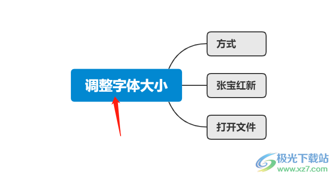 ​xmind调整字体大小的教程