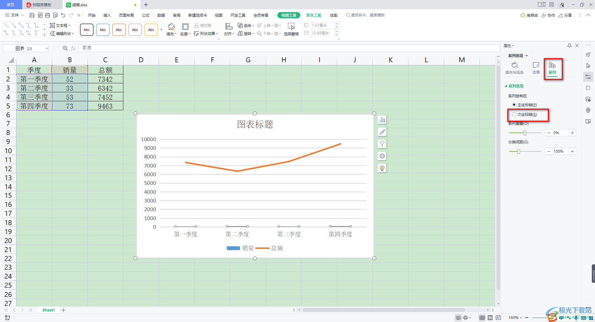 WPS Excel中制作双坐标图表的方法