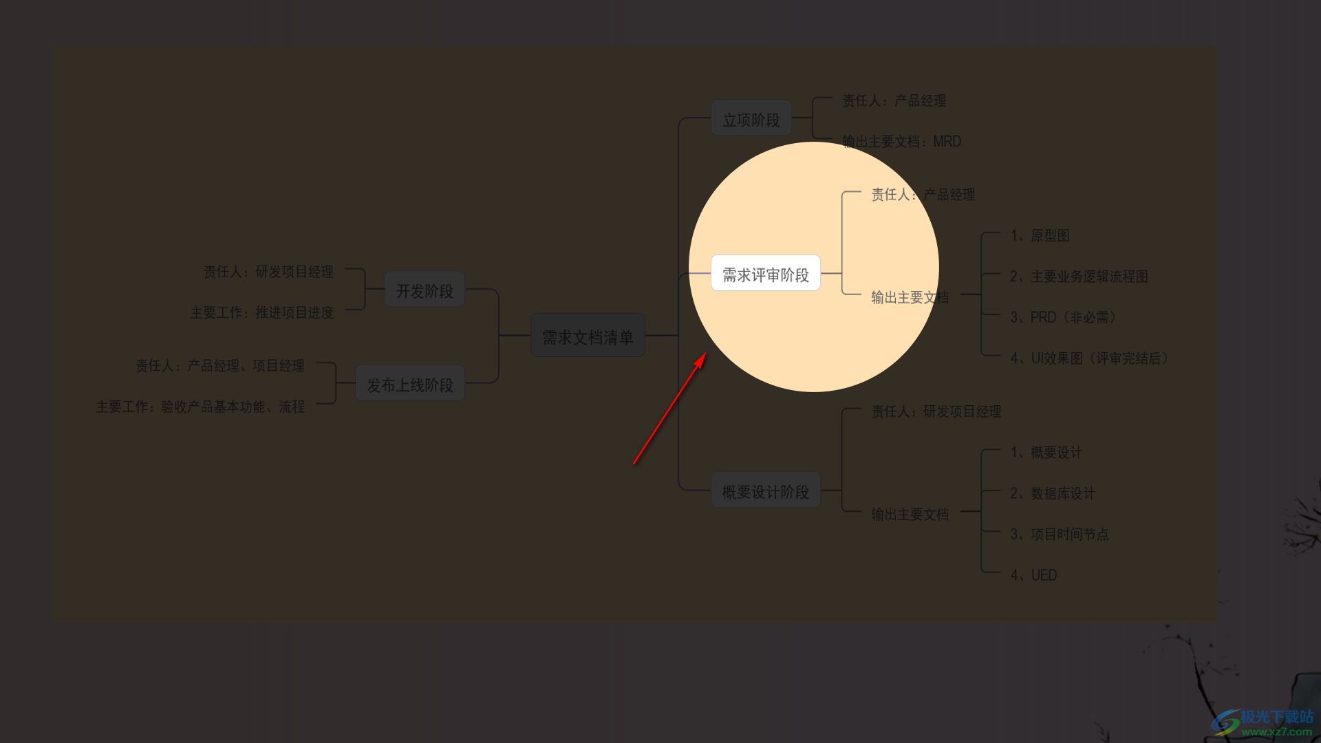 WPS演示文稿中使用聚光灯功能突出焦点信息的方法教程