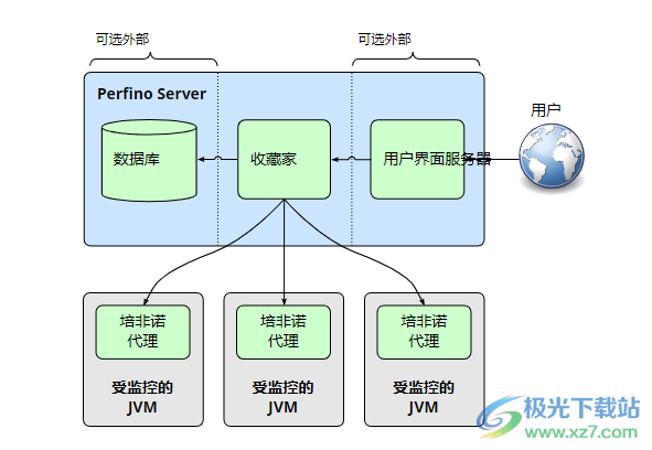 EJ Technologies Perfino(JVM监控工具)