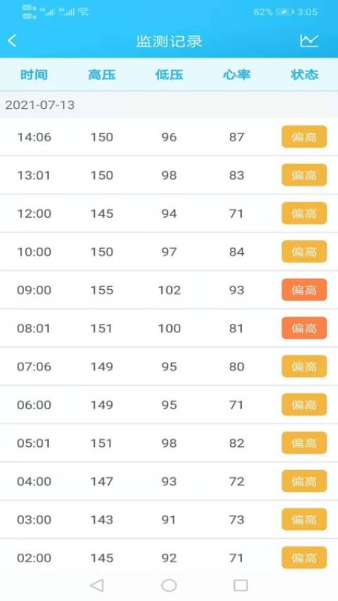 麥咚健康動態(tài)血壓分析軟件(3)