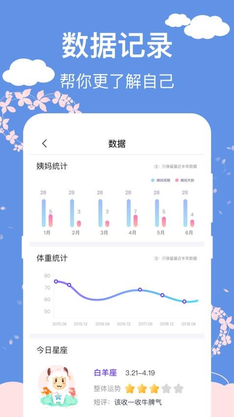 女生生理期安全期日歷app(1)