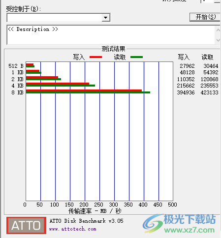ATTO Disk Benchmark(磁盤測試)