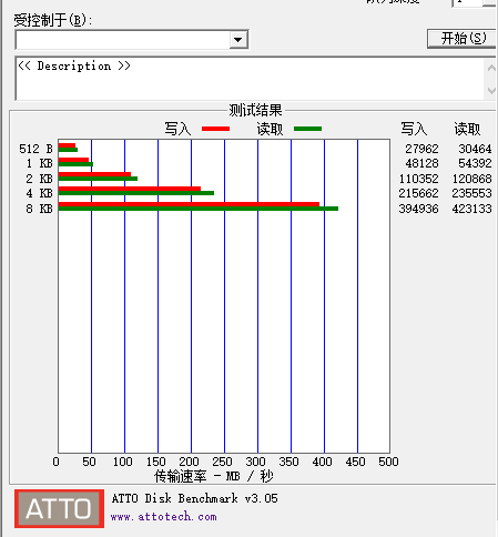 ATTO Disk Benchmark(磁盘测试)(1)