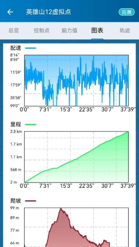 小飞龙定向官方版v2.2.17(2)