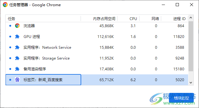 谷歌浏览器打开任务管理器的方法