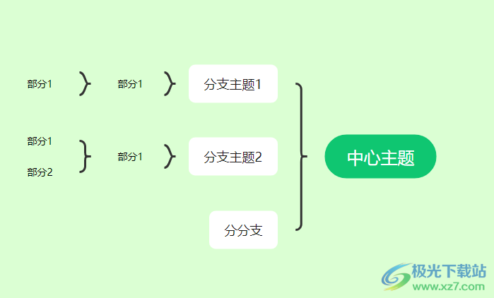 MindNow把几个子主题联系起来的教程