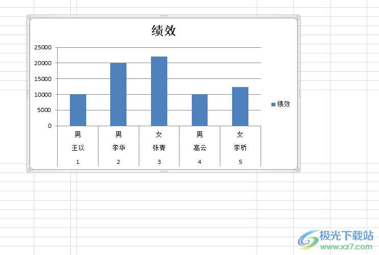 ​excel让数据显示在柱形图上的教程