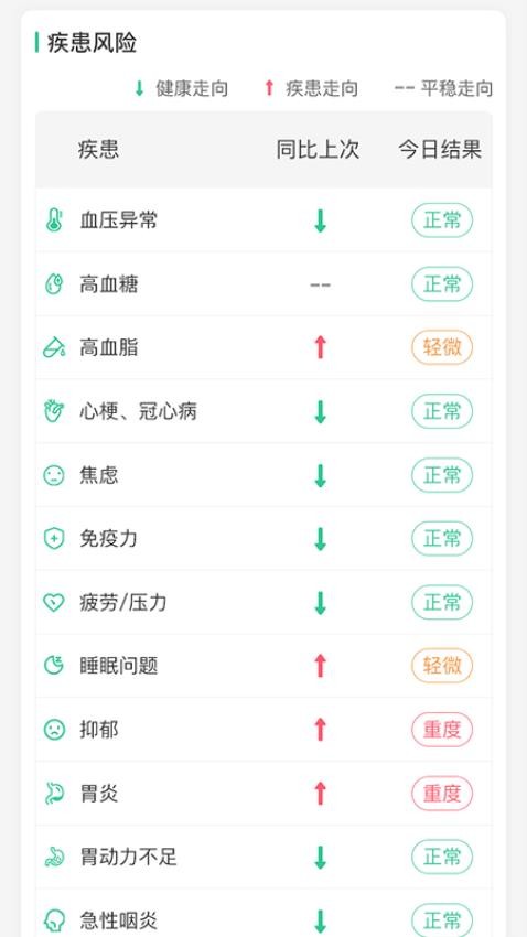 好脉APP(5)