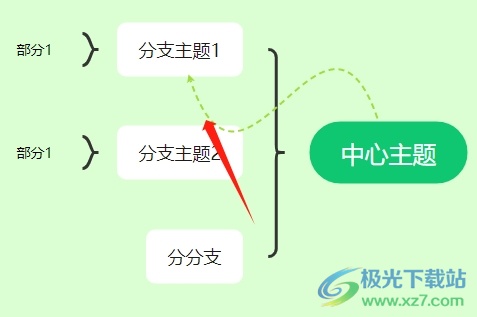 MindNow将关联线变成双向箭头的教程