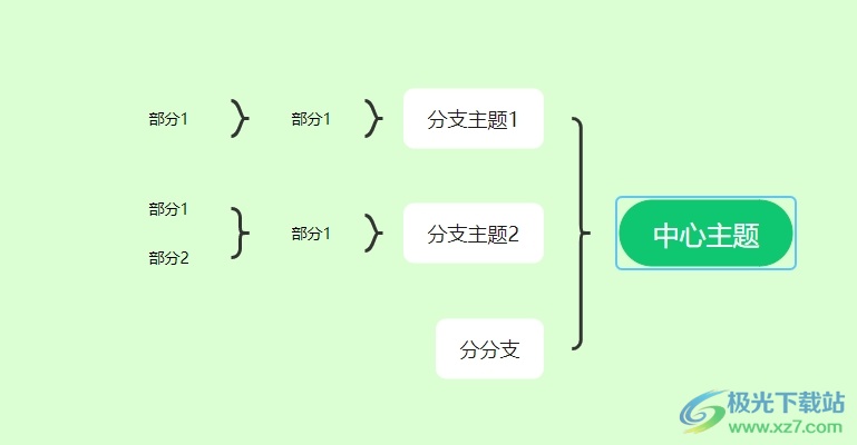 MindNow将关联线变成双向箭头的教程