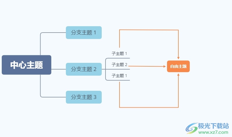 xmind添加子主题时使上一级都指向子主题的教程