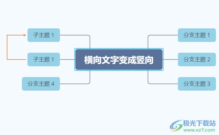 xmind把文字横向变竖向的教程