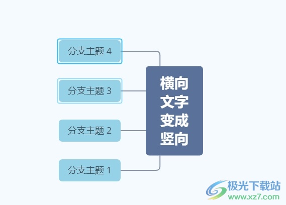 xmind将分布在左侧的子主题移动到右侧的教程