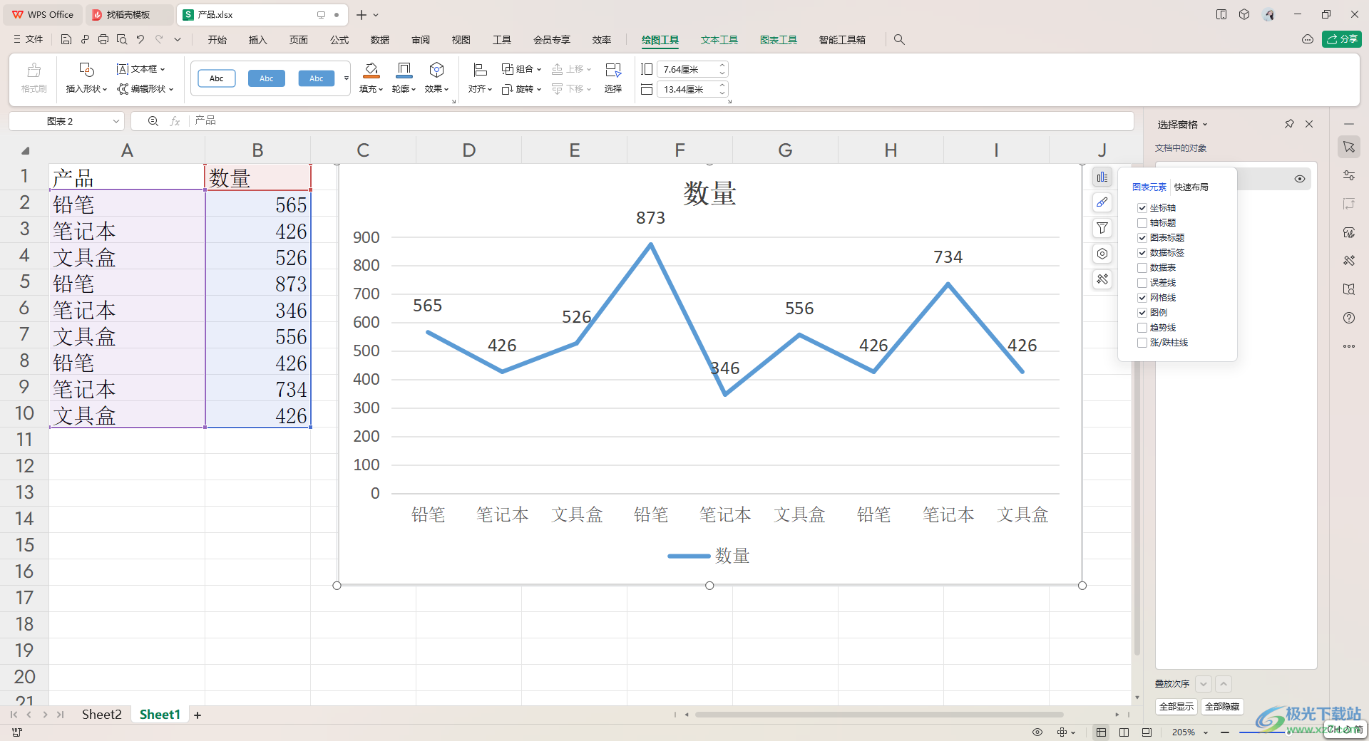 WPS excel折线图显示每个点的数据的方法