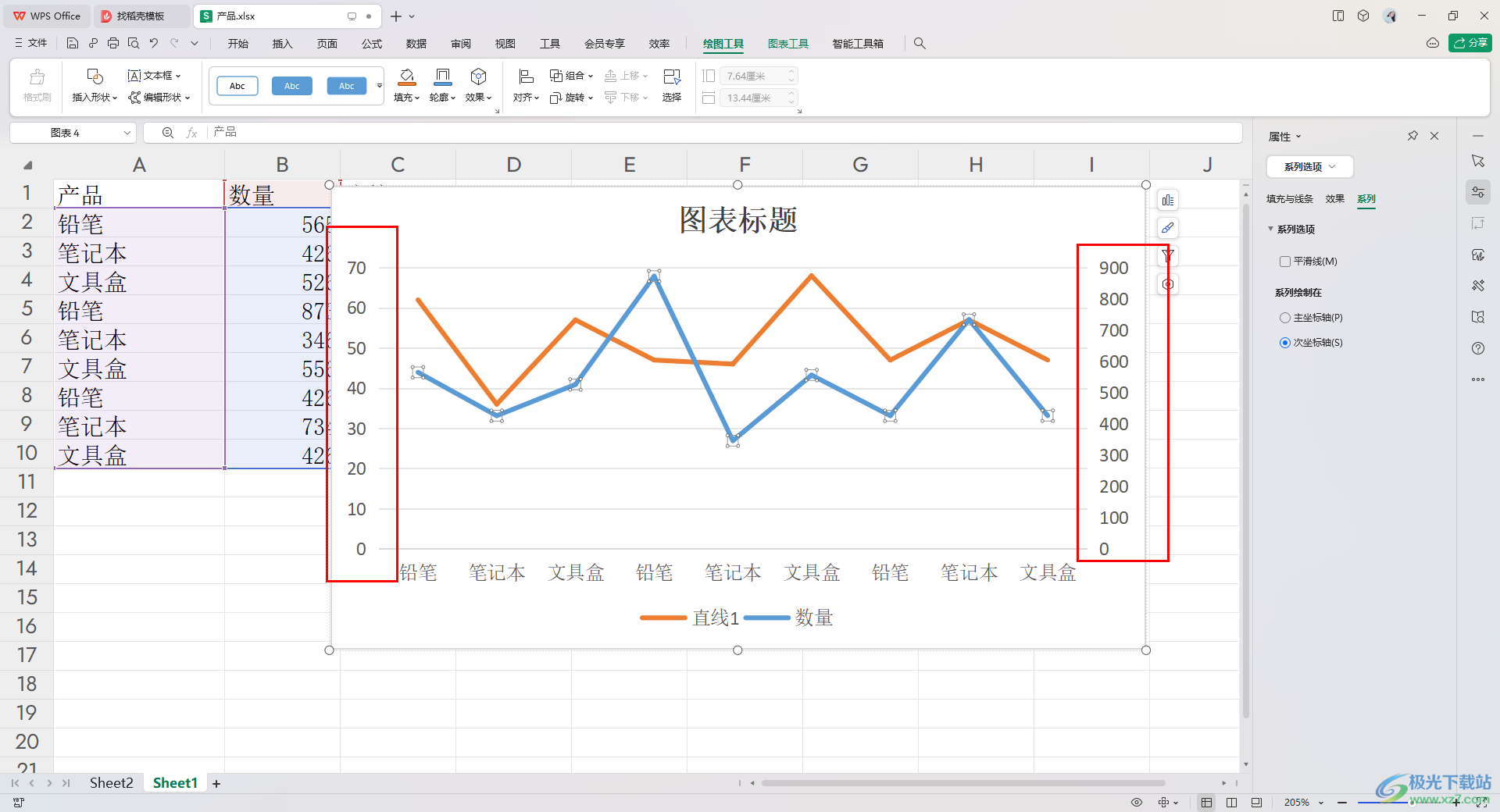 WPS Excel折线图中显示两个纵坐标的方法