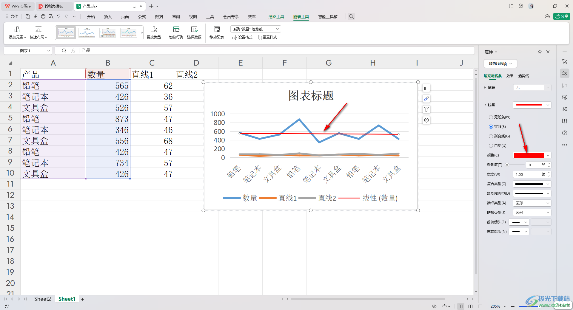 WPS Excel折线图添加直线趋势线的方法