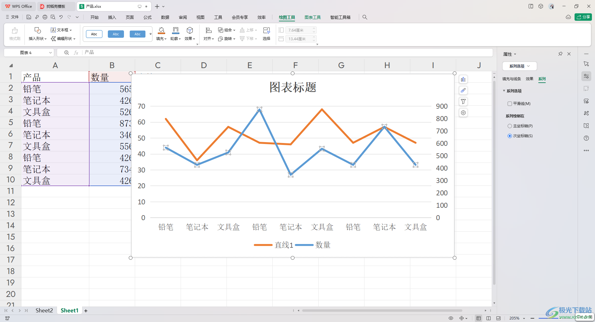 WPS Excel折线图中显示两个纵坐标的方法