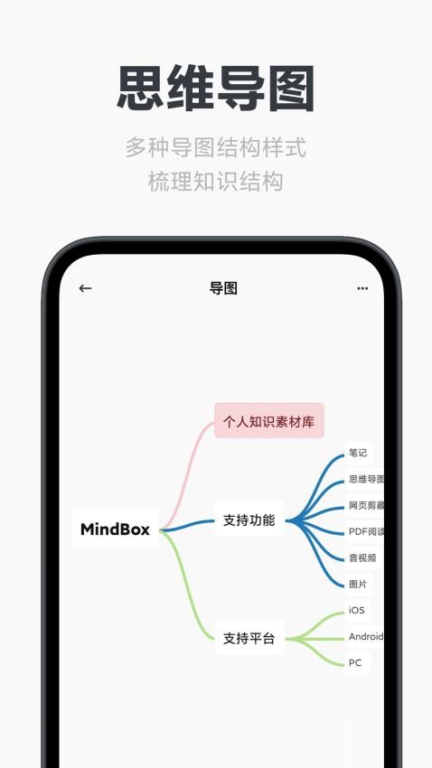 Mindbox appv2.6.1(2)