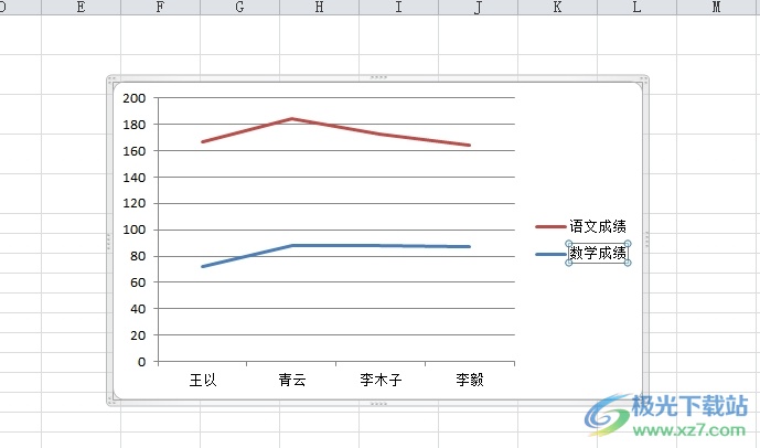 ​excel两列数据做折线图的教程