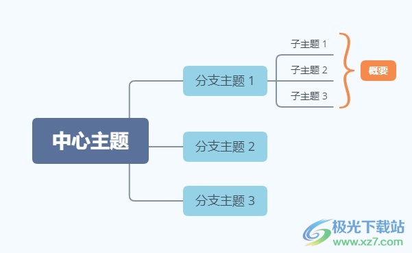 ​xmind将多个子主题用括号框起来的教程