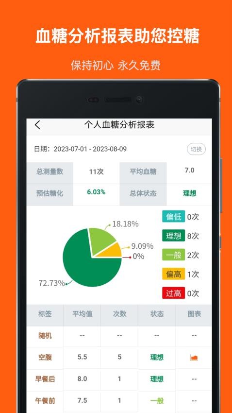 血糖记事本appv1.2.8(1)