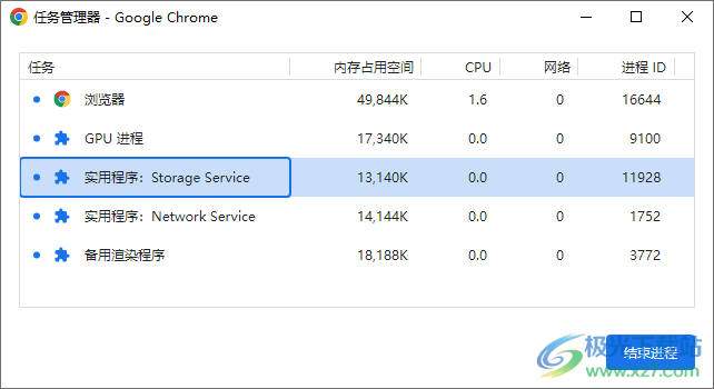 Google Chrome浏览器设置任务管理器的方法