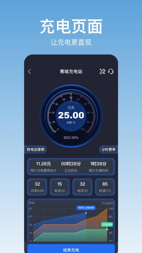 青城充电平台v1.0.0(3)