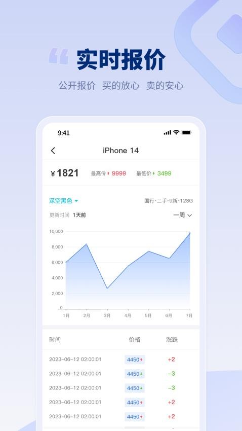 潮机皇appv1.0.5(1)