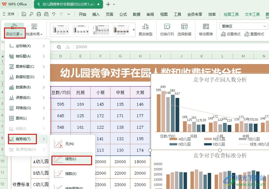 WPS Excel给某一组数据添加趋势线的方法