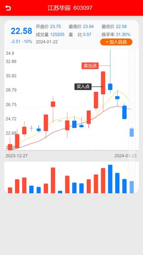 短线金股软件v10.0.0(2)