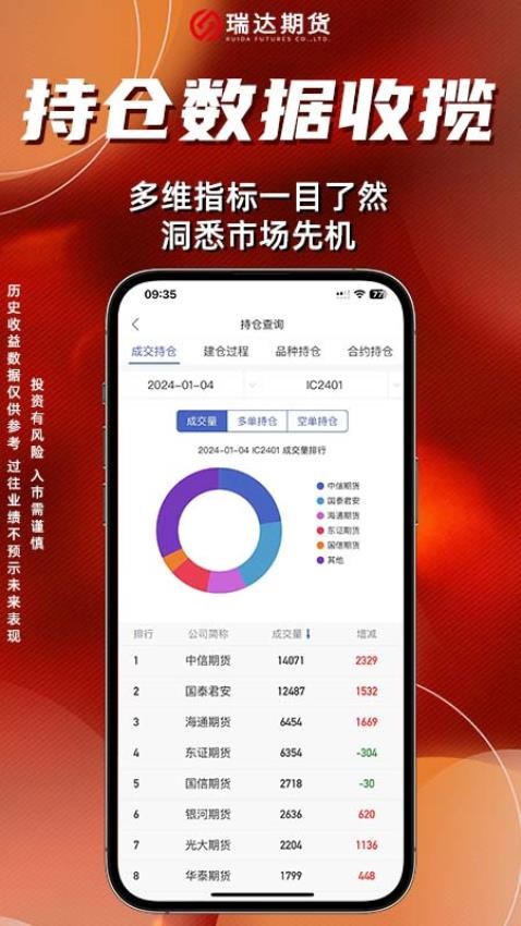 瑞达期货极速版官方版(3)