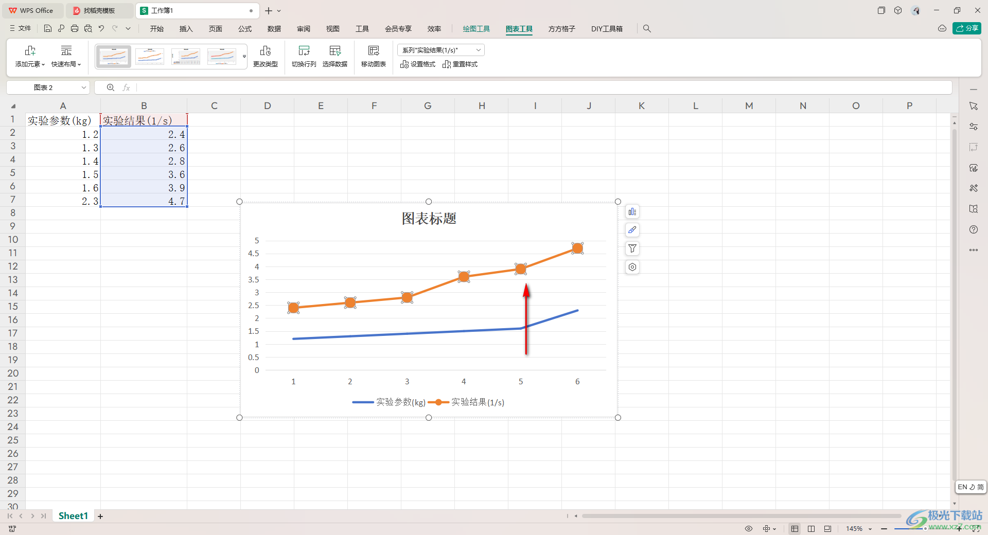 WPS Excel折线图的圆点变成三角形的方法