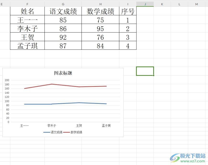 wps图表修改横坐标刻度的教程