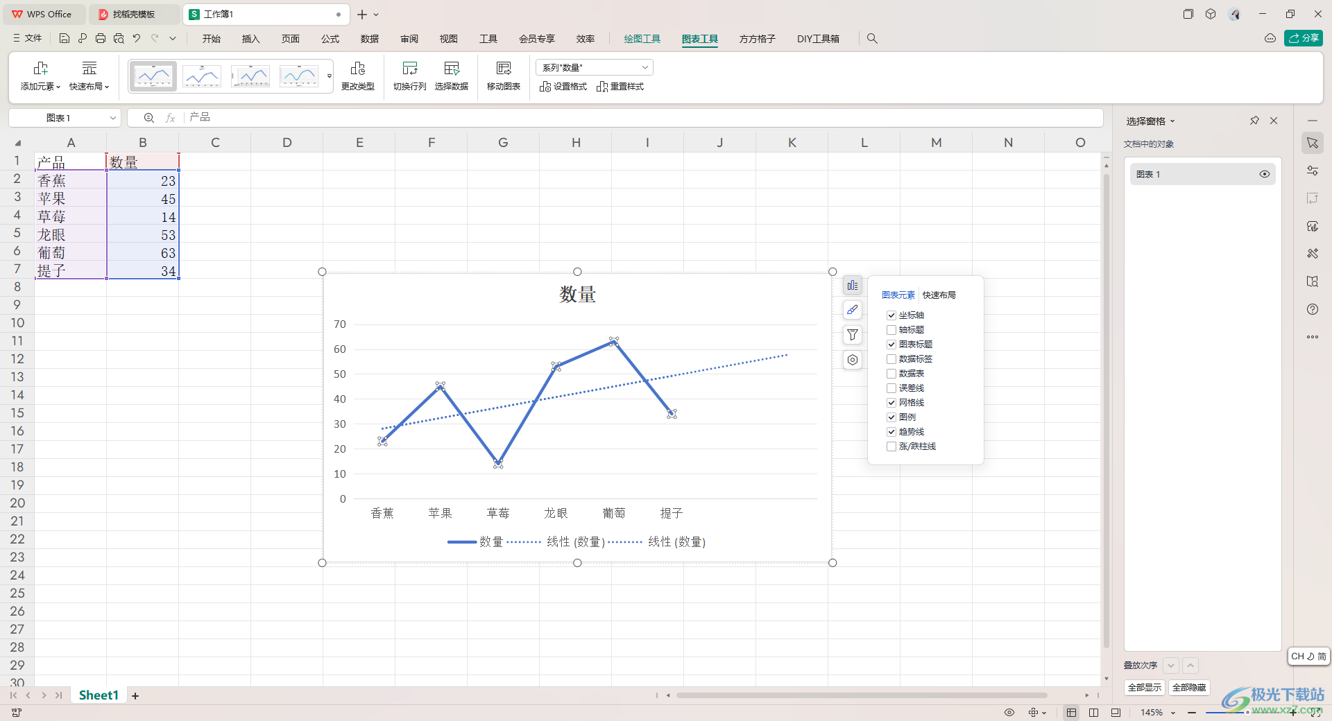 WPS Excel折线图添加趋势线的方法