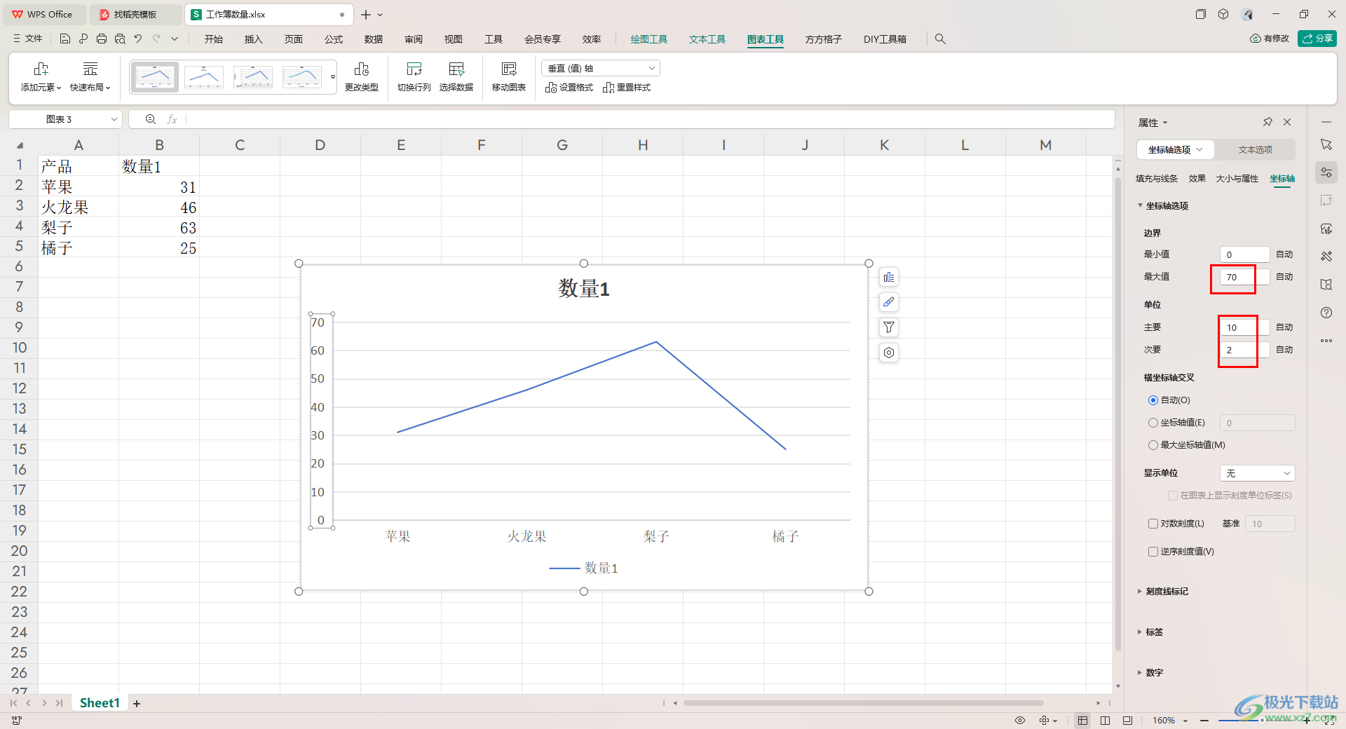 WPS Excel折线图更改纵坐标轴的数据的方法