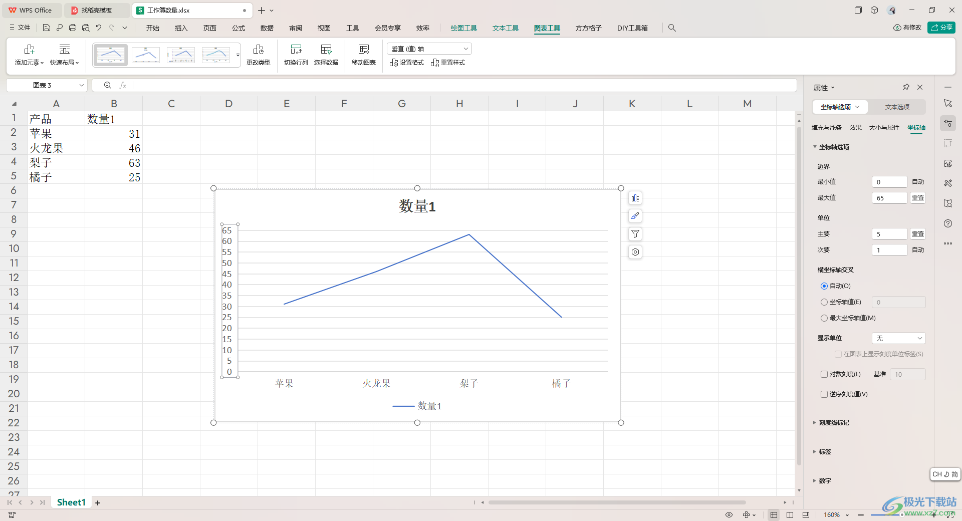 WPS Excel折线图更改纵坐标轴的数据的方法