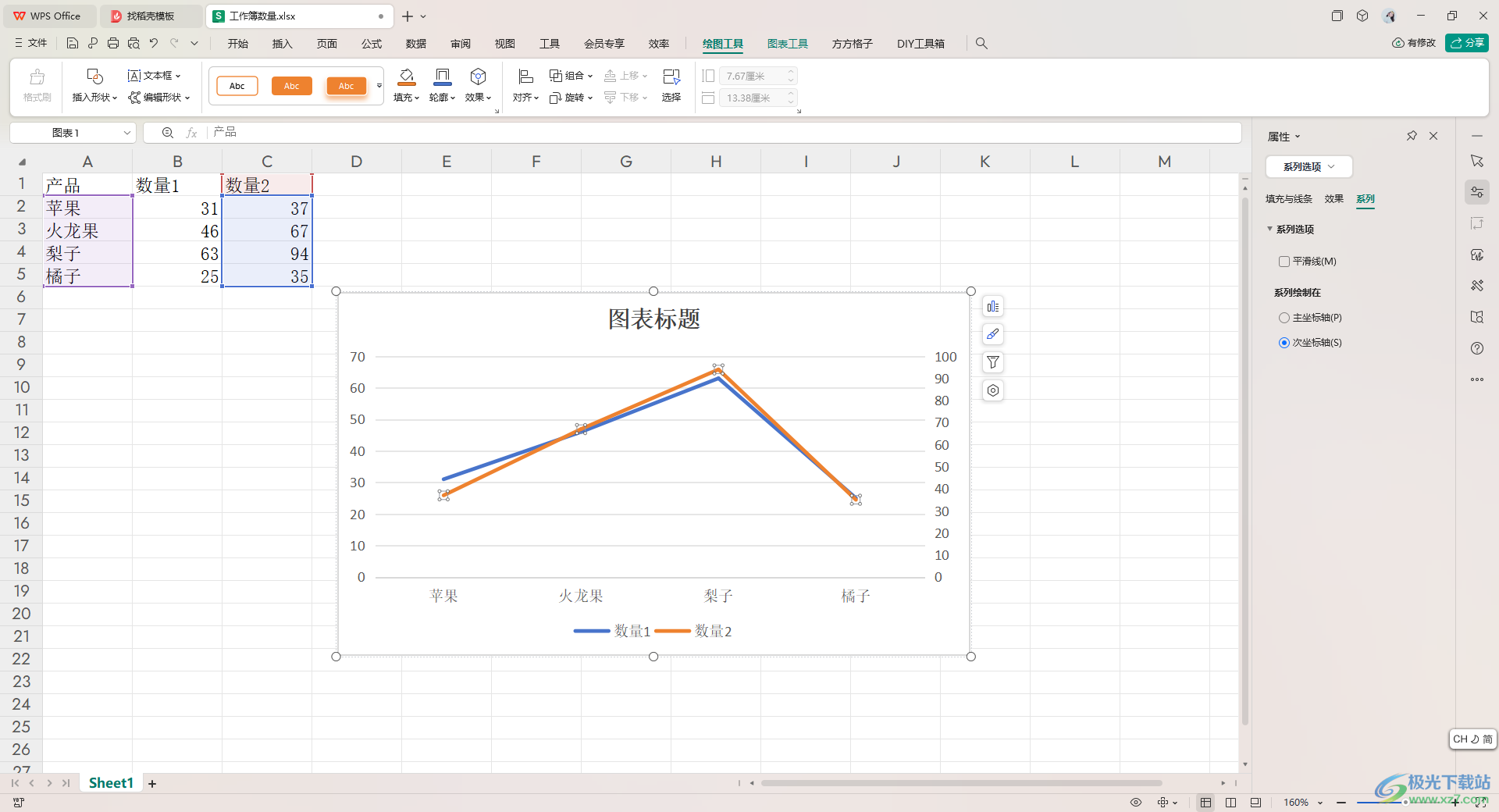 WPS excel折线图设置双纵坐标轴的方法