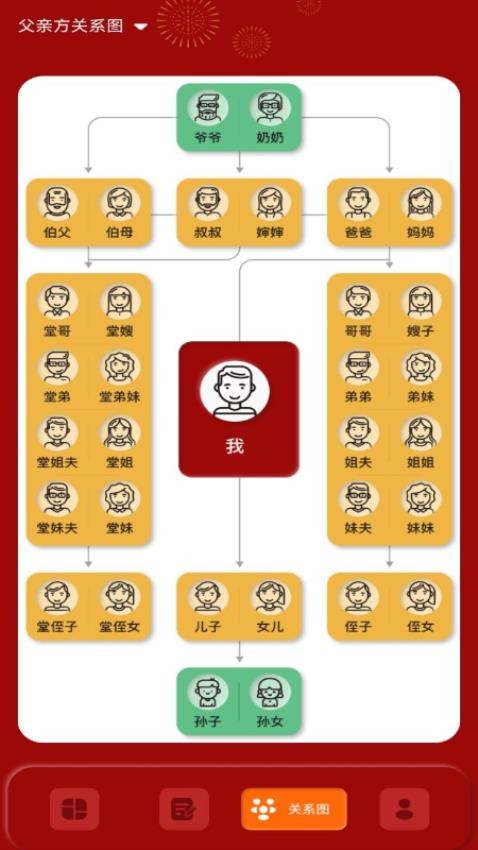 社恐親戚計算器最新版(4)