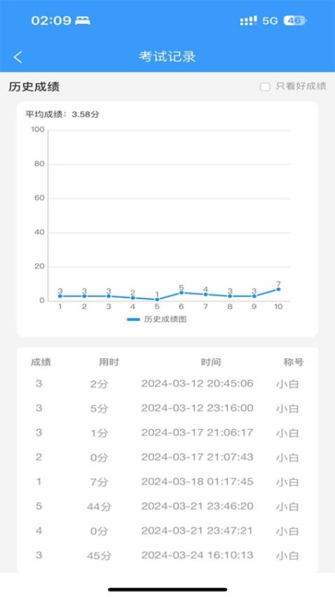 安全员考试真题库宝典app(1)