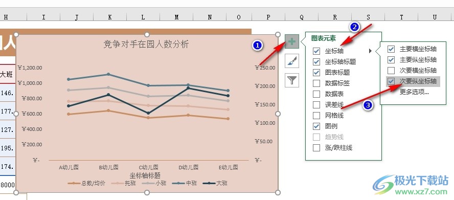 Excel表格文档折线图设置次坐标轴的方法