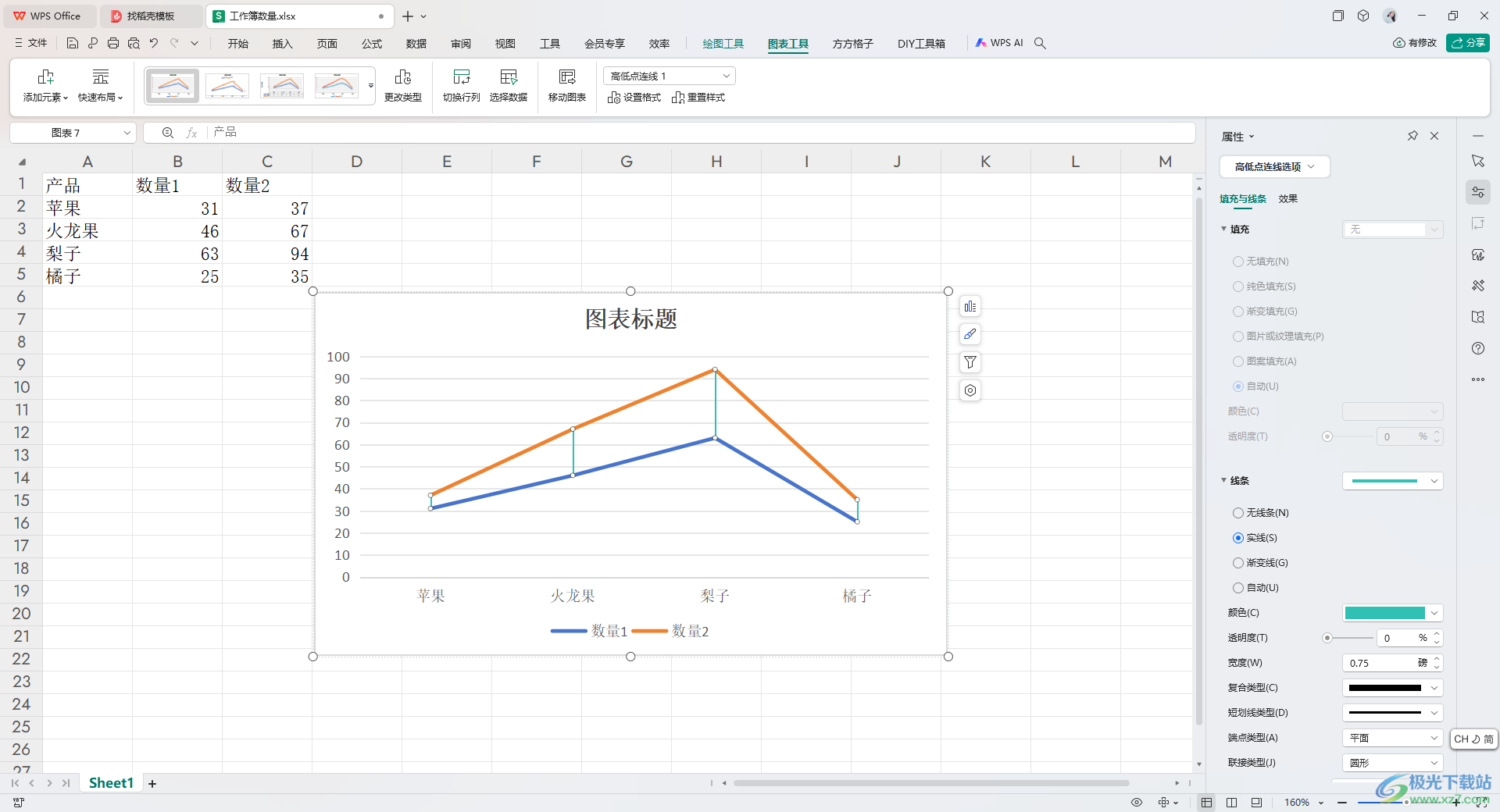 WPS Excel折线图表添加高低点连线的方法