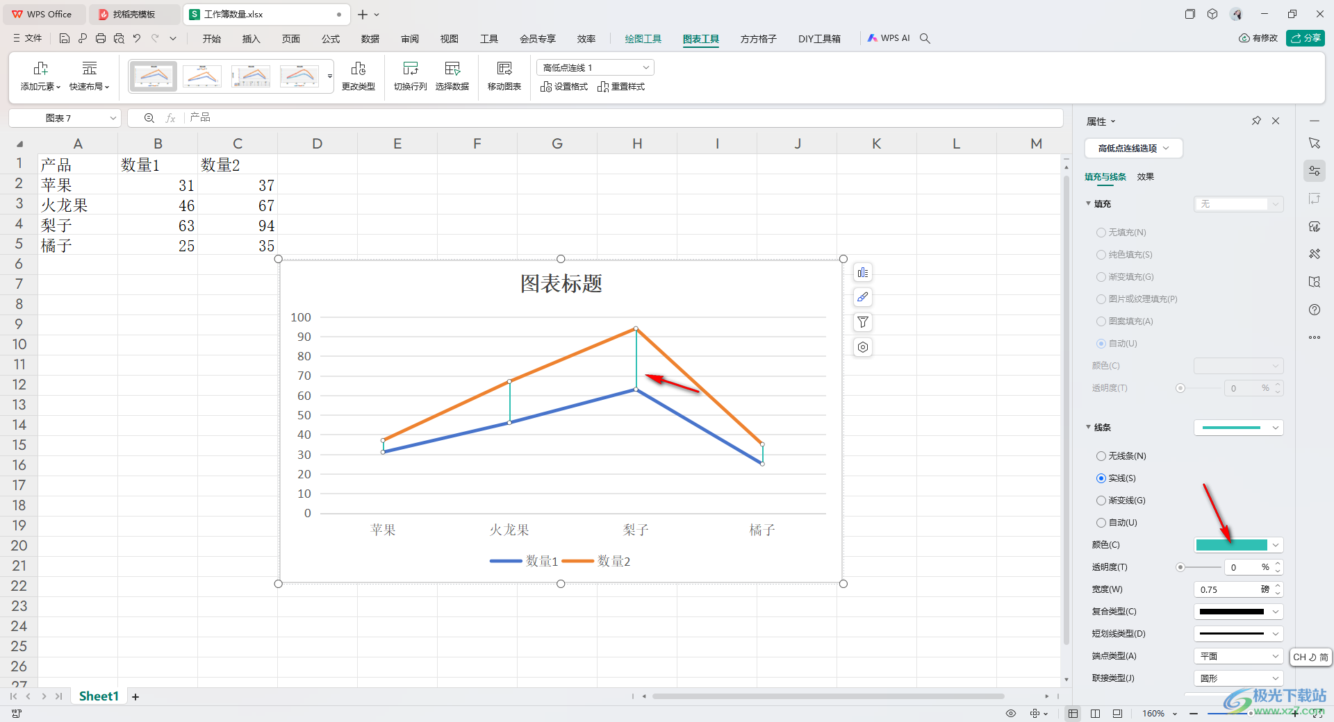 WPS Excel折线图表添加高低点连线的方法