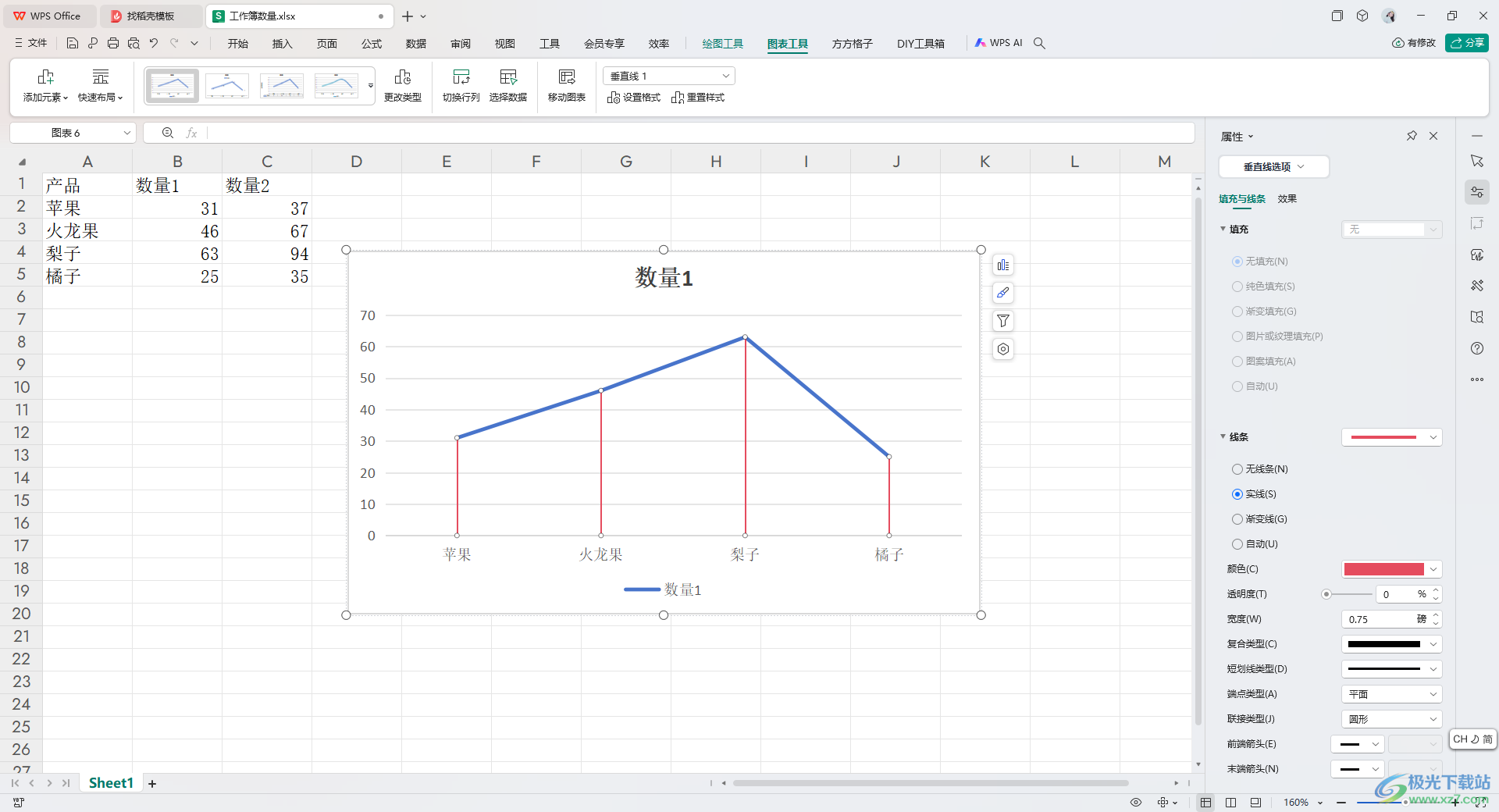 WPS Excel给折线图添加垂直线的方法